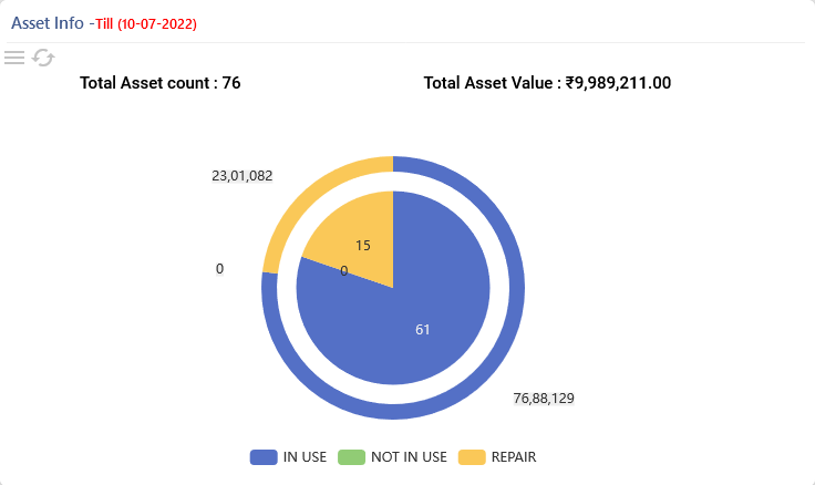 Dashboard Chart