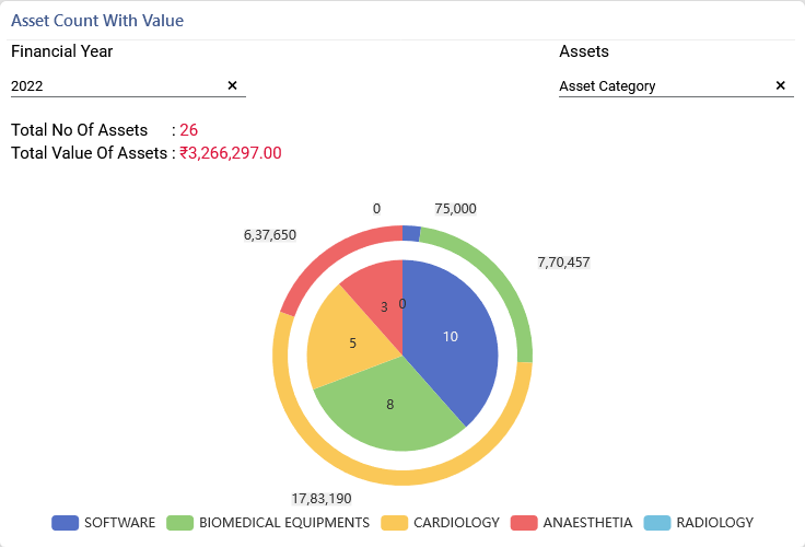 Dashboard Chart