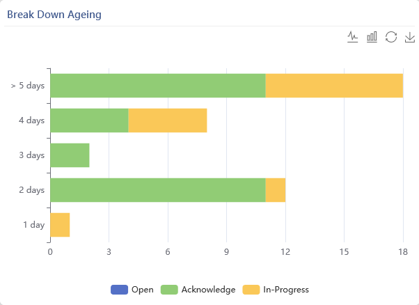 Breakdown Ageing